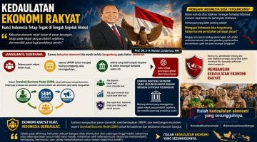 Kedaulatan Ekonomi Rakyat Jawaban atas Isu Serangan terhadap Indonesia