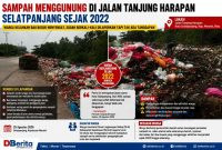 Tumpukan sampah menggunung di sepanjang Jalan Tanjung Harapan, Selatpanjang, Kabupaten Kepulauan Meranti, Riau, Selasa (25/8/2026). Warga menyebut persoalan tersebut telah berlangsung sejak 2022.