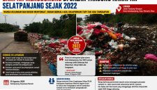 Tumpukan sampah menggunung di sepanjang Jalan Tanjung Harapan, Selatpanjang, Kabupaten Kepulauan Meranti, Riau, Selasa (25/8/2026). Warga menyebut persoalan tersebut telah berlangsung sejak 2022.