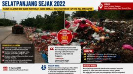 Tumpukan sampah menggunung di sepanjang Jalan Tanjung Harapan, Selatpanjang, Kabupaten Kepulauan Meranti, Riau, Selasa (25/8/2026). Warga menyebut persoalan tersebut telah berlangsung sejak 2022.
