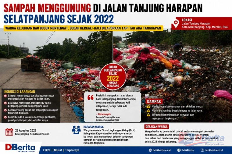 Tumpukan sampah menggunung di sepanjang Jalan Tanjung Harapan, Selatpanjang, Kabupaten Kepulauan Meranti, Riau, Selasa (25/8/2026). Warga menyebut persoalan tersebut telah berlangsung sejak 2022.
